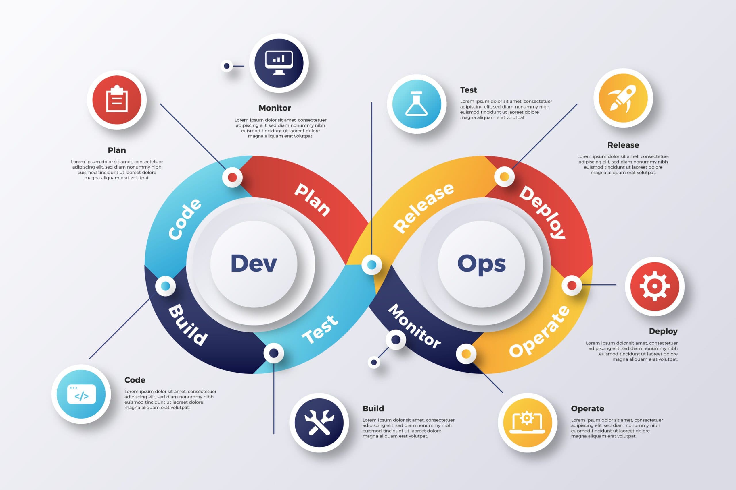 Cover image for GitOps vs DevOps- Understanding the Core Differences