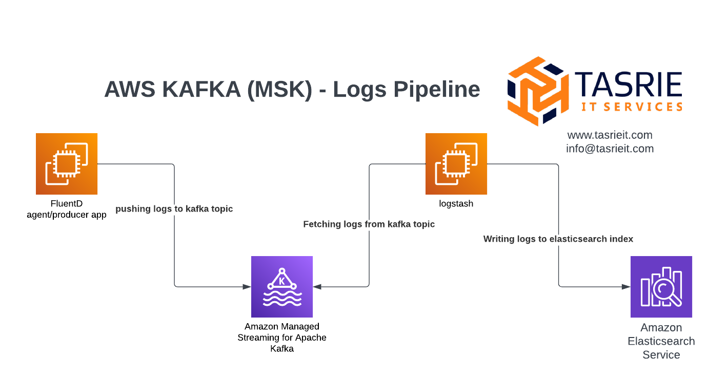 Cover image for What is AWS KAFKA